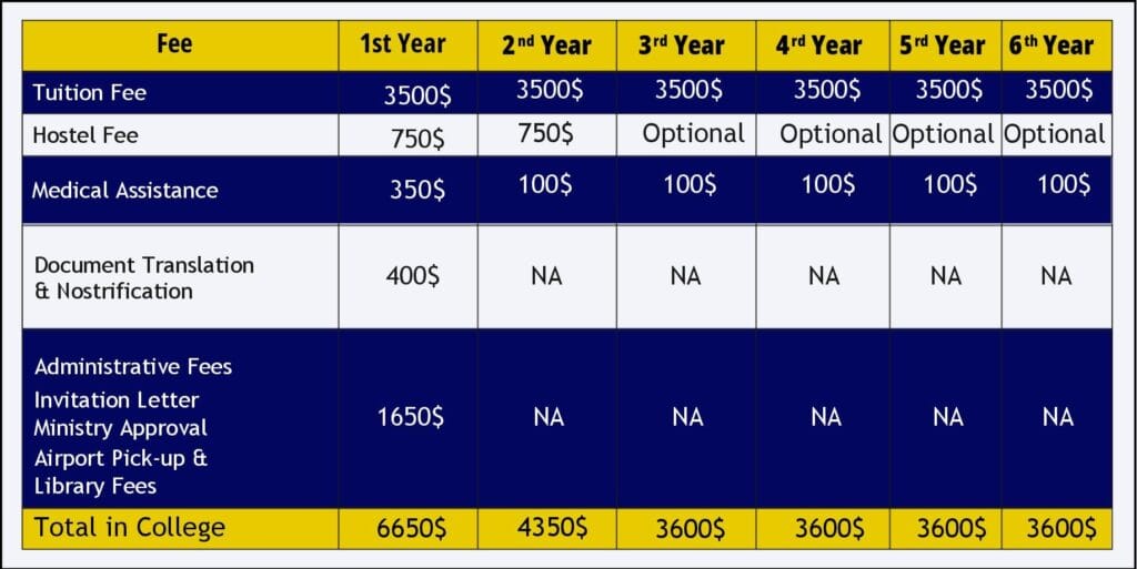 Fergana Medical Institute MBBS fees 2025-26
