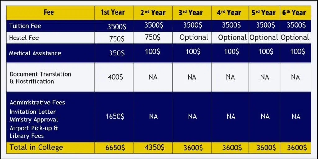 Fergana Medical Institute MBBS fees 2025-26